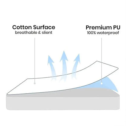 Terry Waterproof Mattress Protector- All Colors
