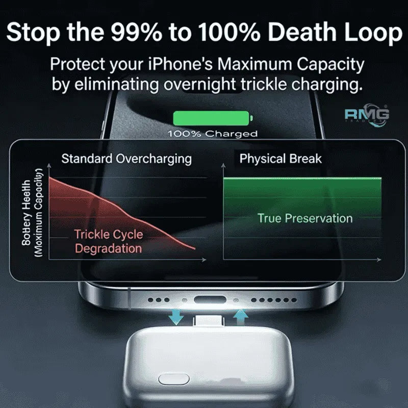 Type-C Smart Auto Stop Charging Adapter – Physical Disconnect Battery Guard with Anti-Overcharge Protection